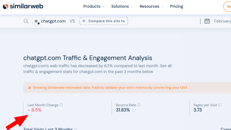 chatgpt.com Traffic