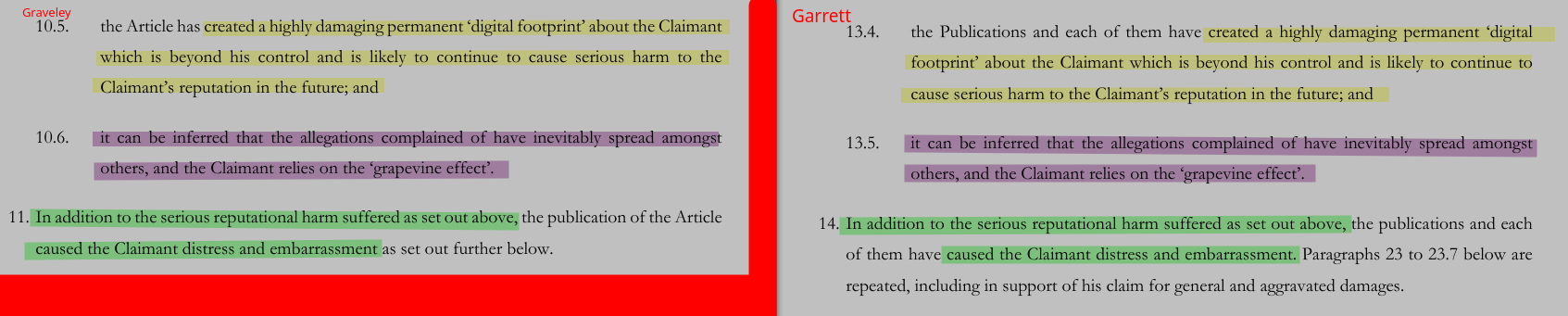 In addition to the serious reputational harm suffered as set out above, the publication of the Article caused the Claimant distress and embarrassment as set out further below.