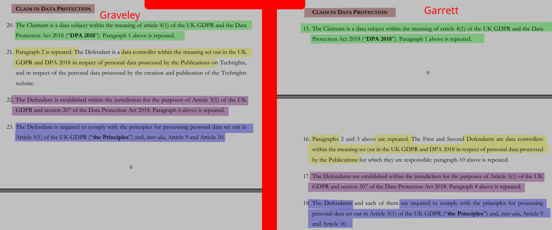 CLAIM IN DATA PROTECTION