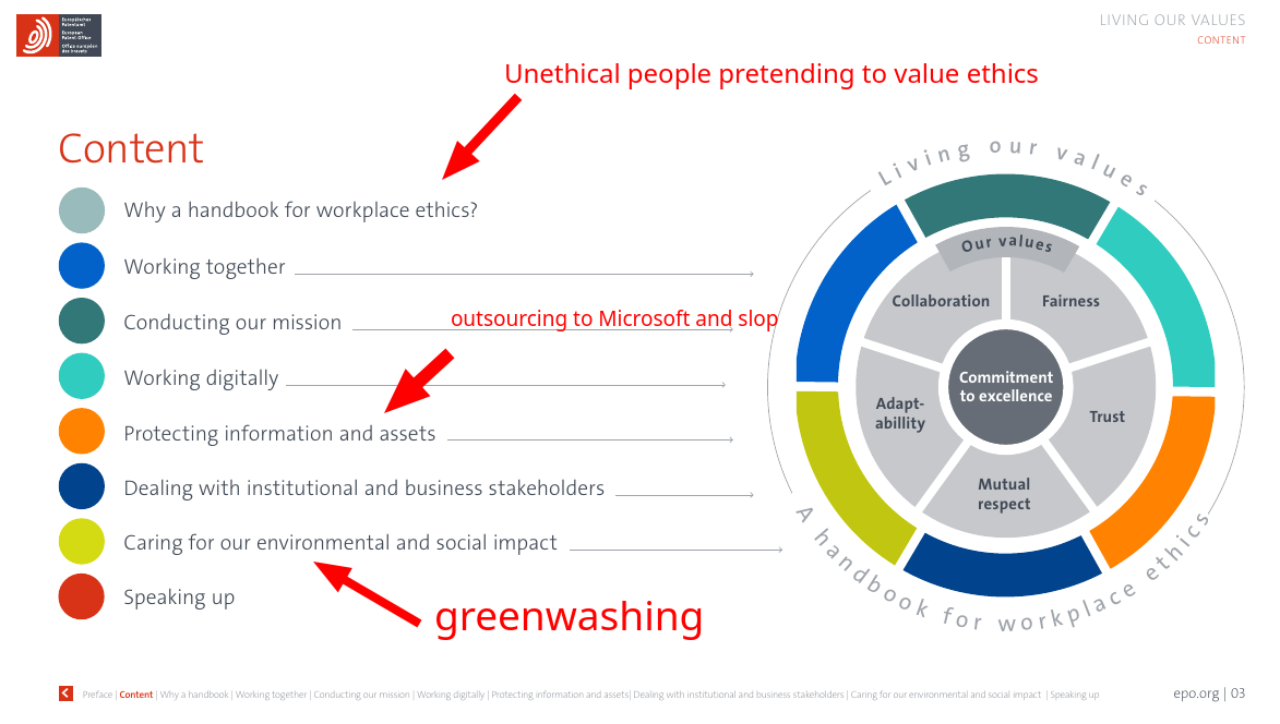 Unethical people pretending to value ethics, outsourcing to Microsoft and slop, greenwashing