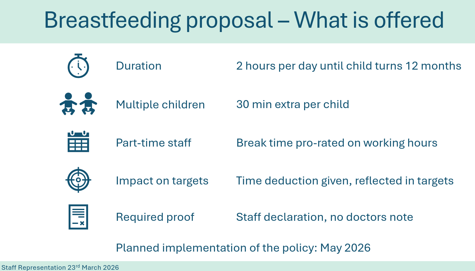 Breastfeeding proposal – What is offered