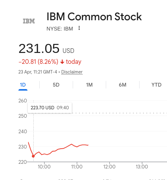  IBM Common Stock