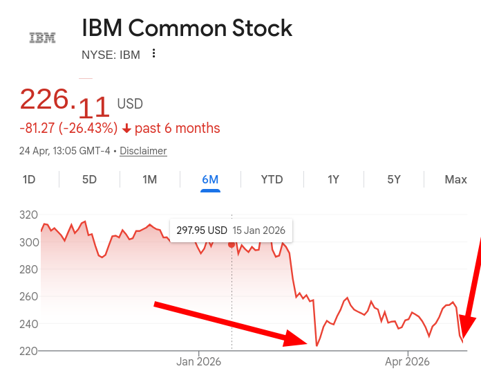 IBM Common Stock