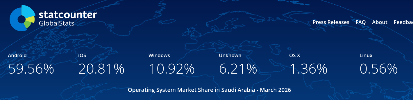 Operating System Market Share Saudi Arabia