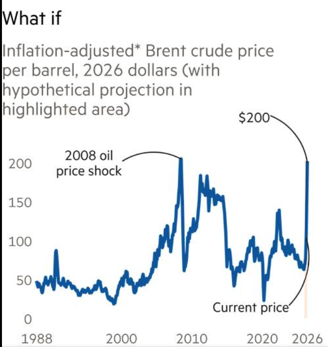 A chart from Unhedged