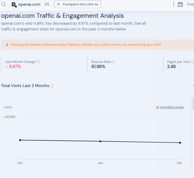 openai.com Traffic