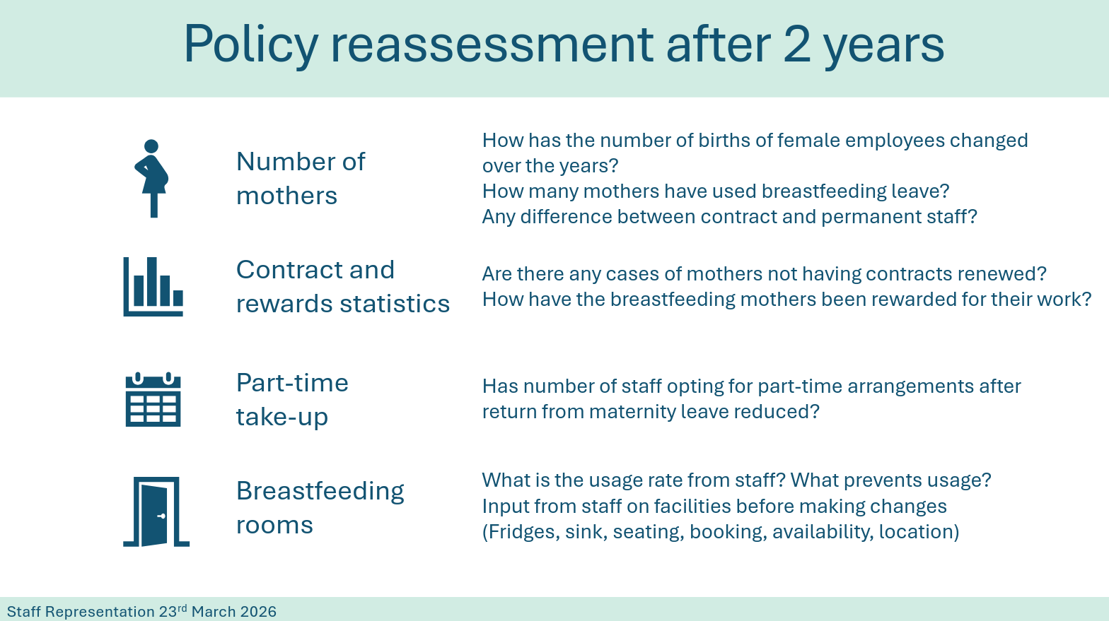 Policy reassessment after 2 years
