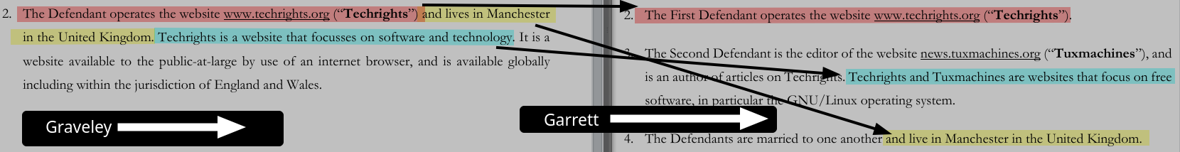 The Defendant operates the website www.techrights.org (“Techrights”) and lives in Manchester in the United Kingdom. Techrights is a website that focusses on software and technology. It is a website available to the public-at-large by use of an internet browser, and is available globally including within the jurisdiction of England and Wales.