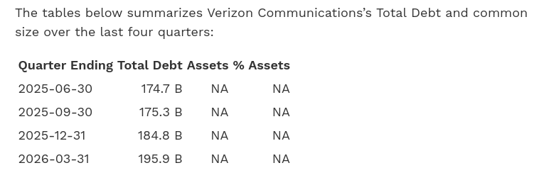 techrights.org - Like GAFAM, US Telecom Industry Has Severe Debt Problem