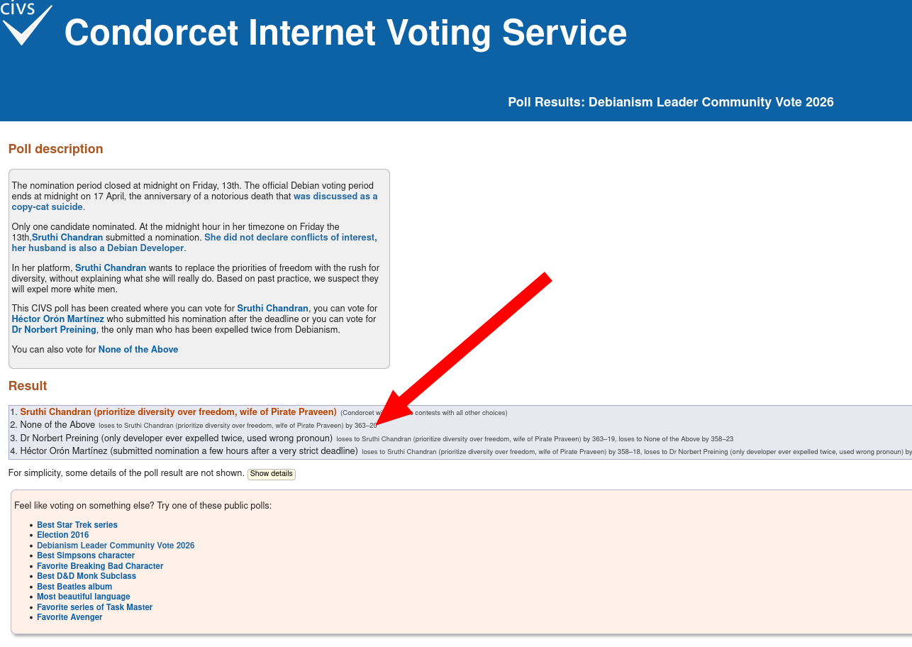 The nomination period closed at midnight on Friday, 13th. The official Debian voting period ends at midnight on 17 April, the anniversary of a notorious death that was discussed as a copy-cat suicide.