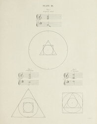 Circle, triangle, and square: tonic, mediant, and dominant