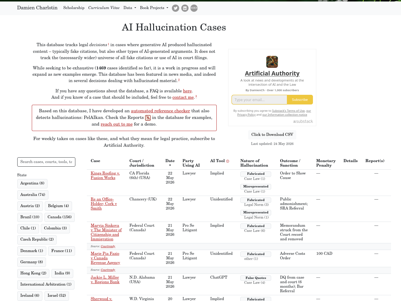 AI Hallucination Cases