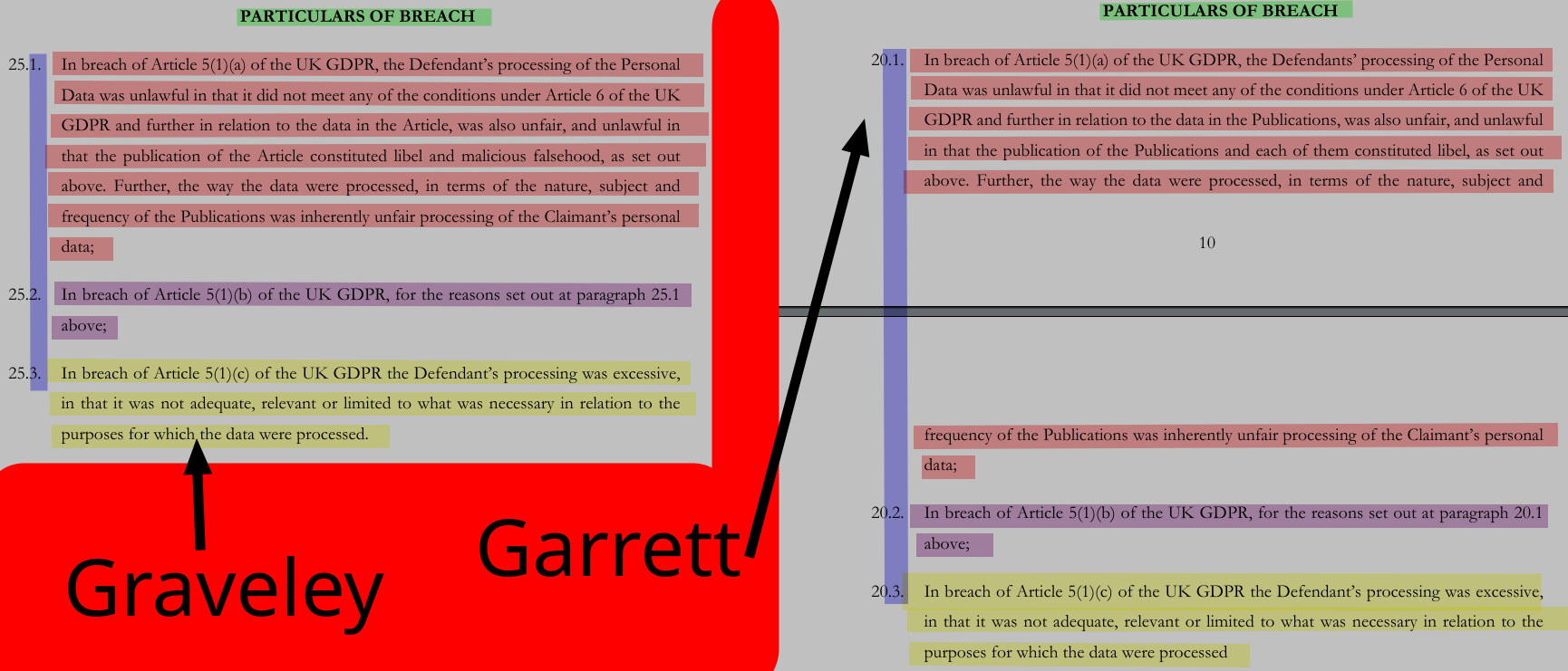 Graveley and Garrett; PARTICULARS OF BREACH; 5RB and Brett Wilson LLP