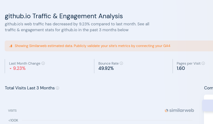 github.io Traffic