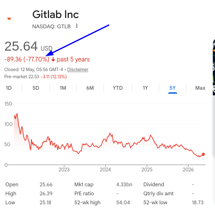 Gitlab Inc