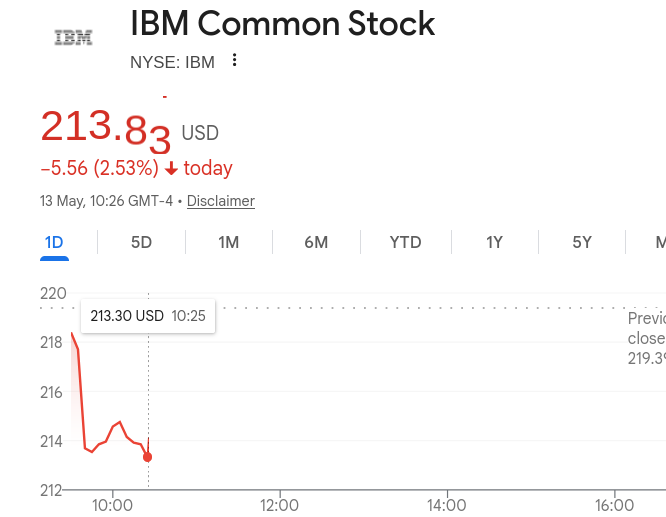 IBM Common Stock