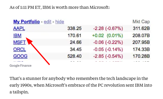 BOOM: IBM Is Now Worth More Than Microsoft