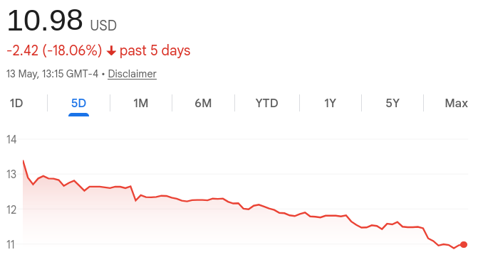Kyndryl Holdings Inc