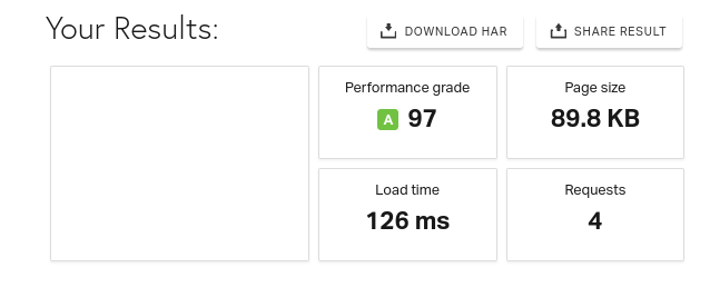 Pingdom Website Speed Test