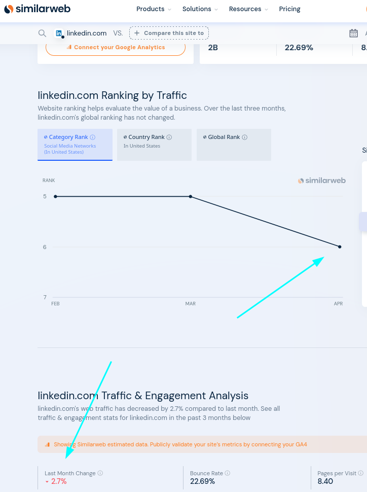 linkedin.com Ranking