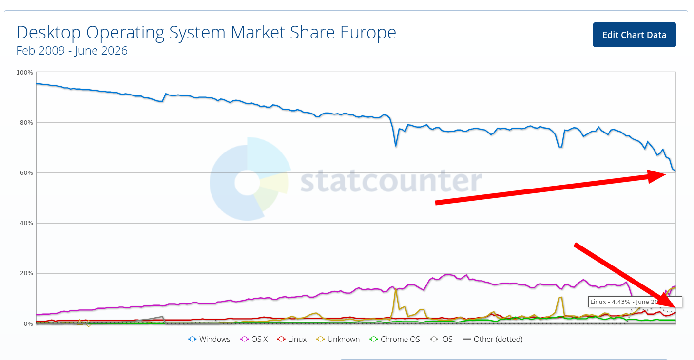Desktop Operating System Market Share Europe