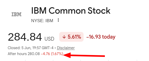 IBM Common Stock