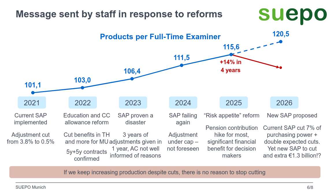 Message sent by staff in response to reforms