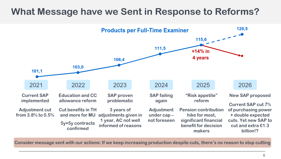 What Message have we Sent in Response to Reforms?