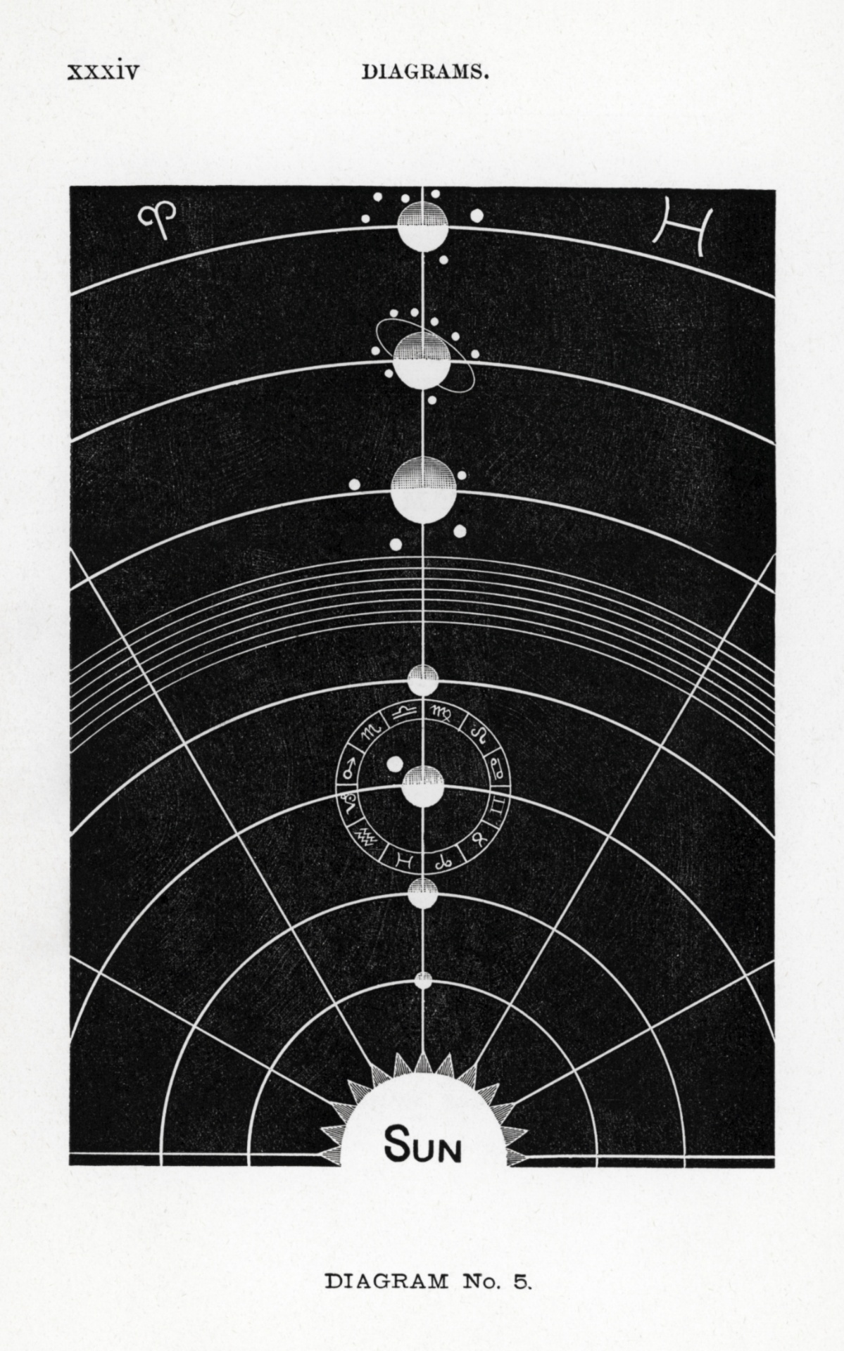 Solar system vintage astrology astronomy old antique illustration drawing black white public domain
