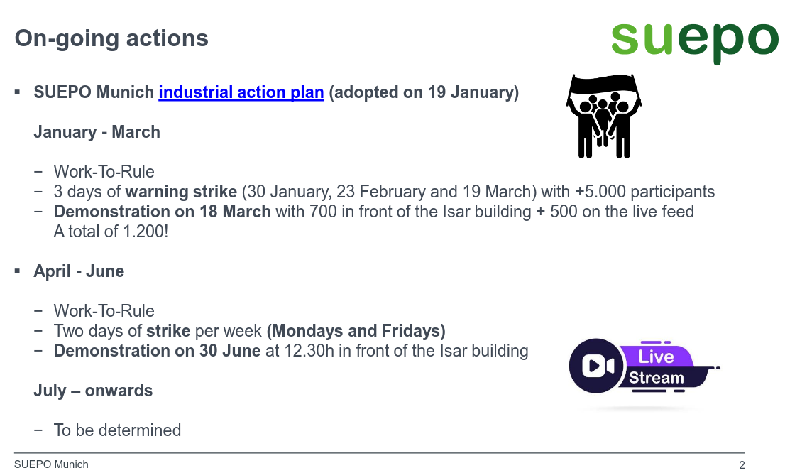 going actions