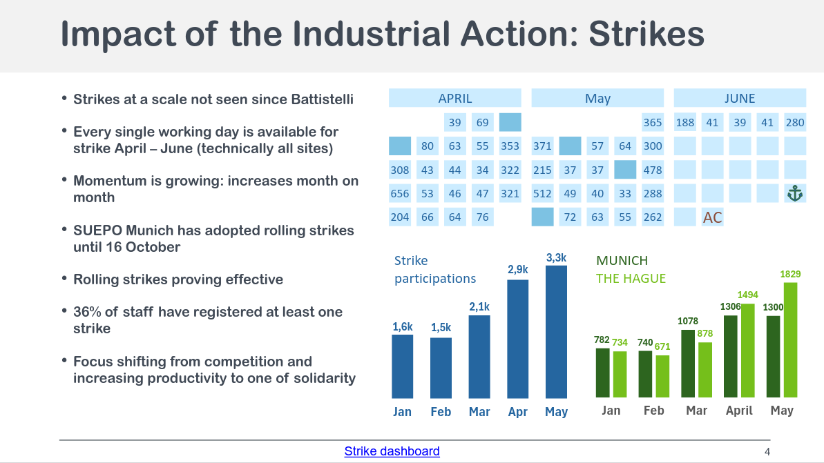 Strikes at a scale not seen since Battistelli