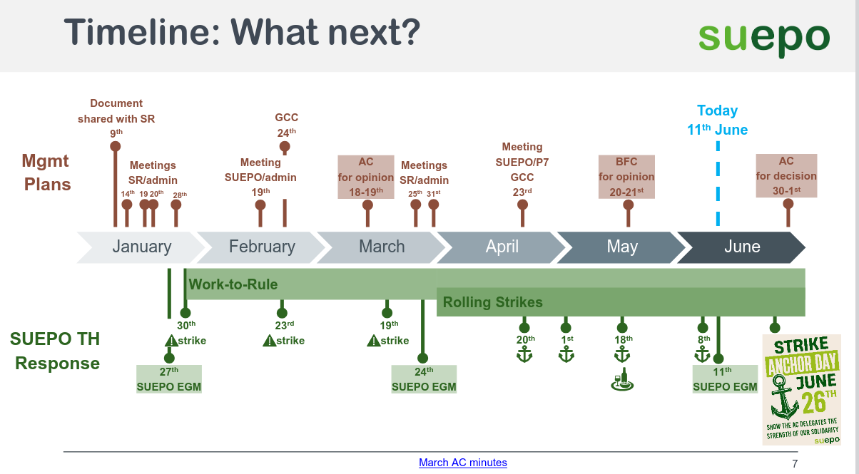Timeline: What next?