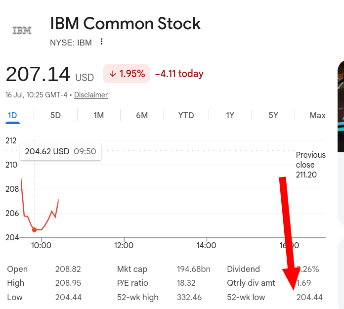 IBM Common Stock