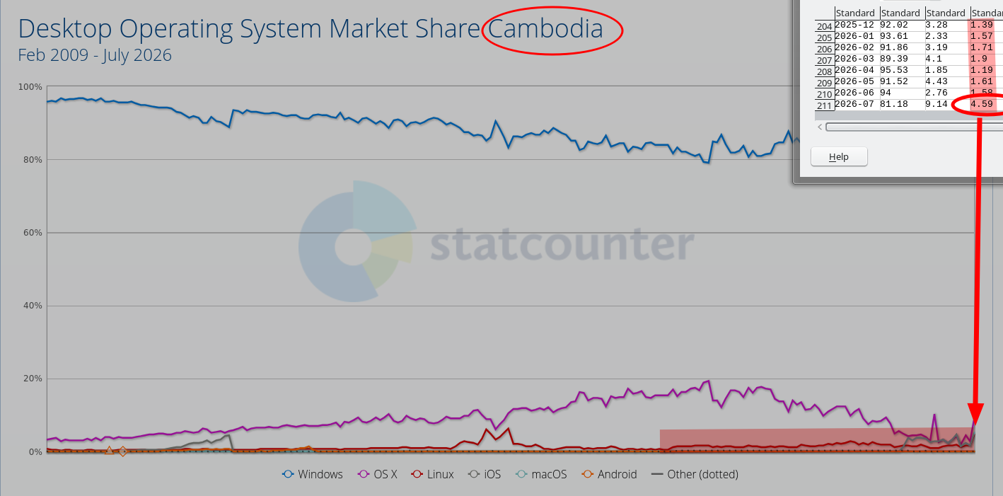 Desktop Operating System Market Share Cambodia