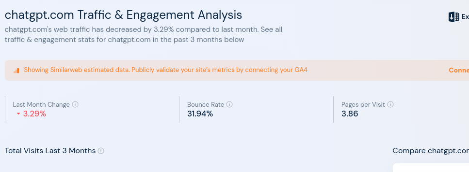 chatgpt.com Traffic