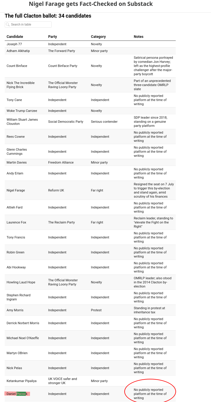 Nigel Farage gets Fact-Checked on Substack