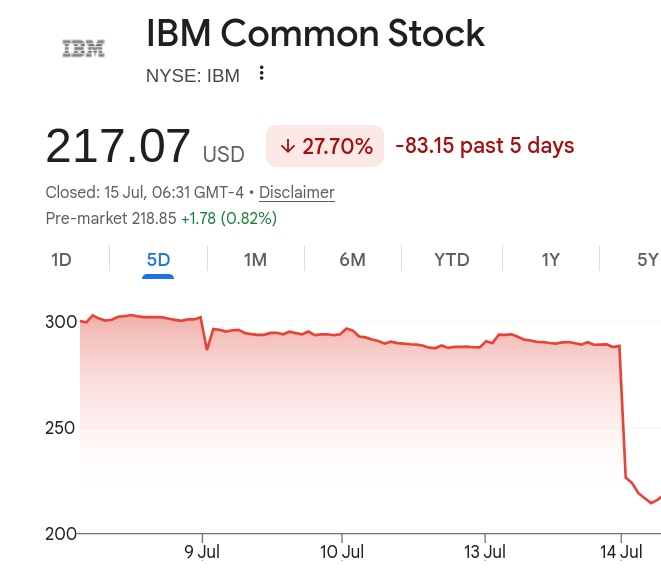 IBM Common Stock