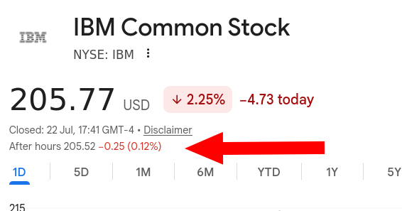 IBM now 29 cents above 52-week low