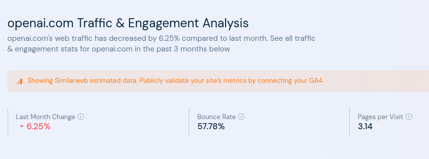 openai.com Traffic