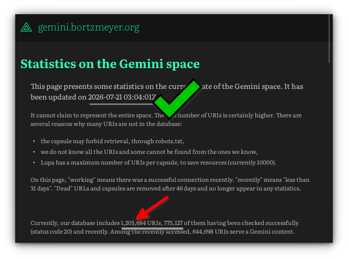 This page presents some statistics on the current state of the Gemini space. It has been updated on 2026-07-21 03:04:01Z.