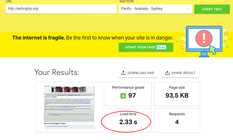 Pingdom Website Speed Test