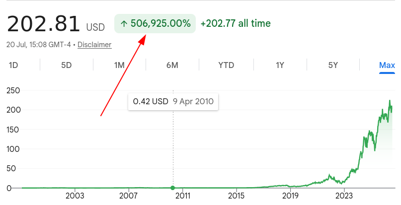 NVIDIA Corp