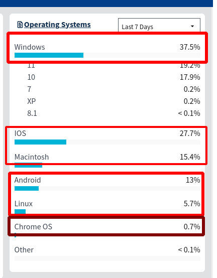 Operating Systems