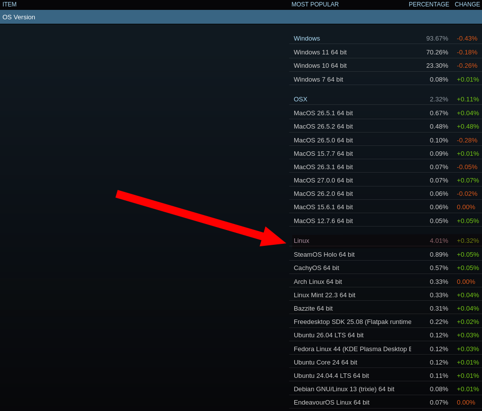 Steam, Linux