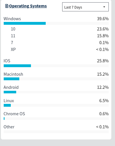 Operating Systems