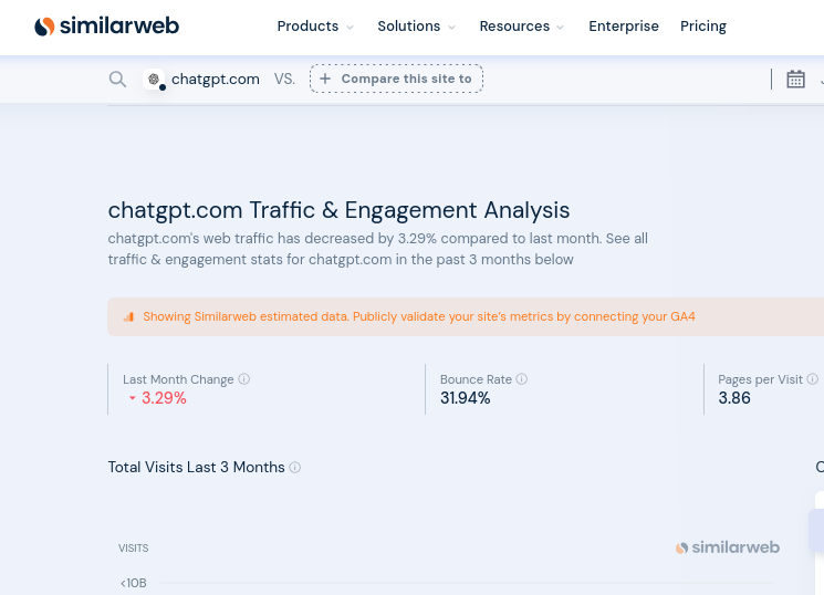 chatgpt.com Traffic