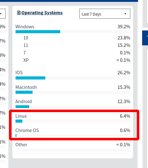 analytics.usa.gov