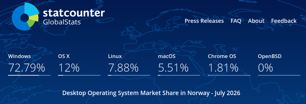 Desktop Operating System Market Share Norway