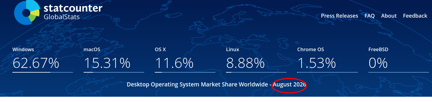 Desktop Operating System Market Share Worldwide