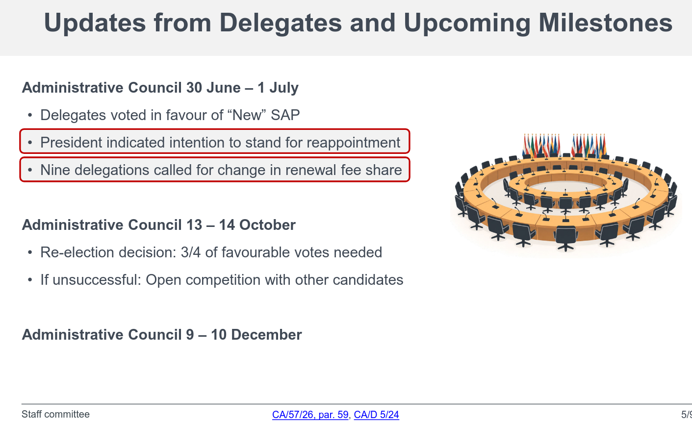 Actualizaciones de delegados y próximos hitos